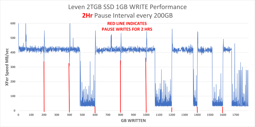 Leven 2TB SSD Copy WRITE 200GB 2HR PAUSE