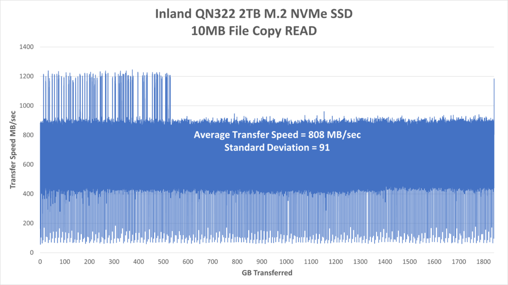 Inland QN322 2TB NVMe 10MB File READ
